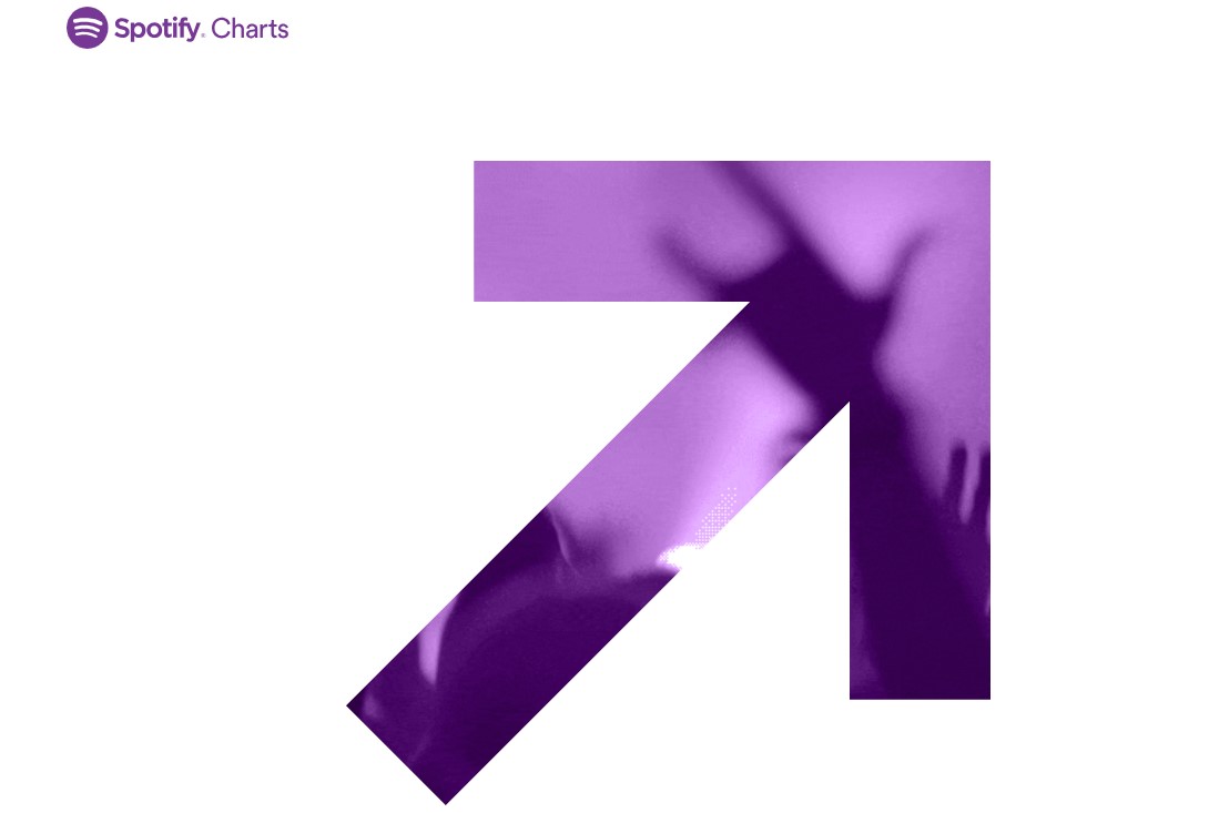 Spotify Charts