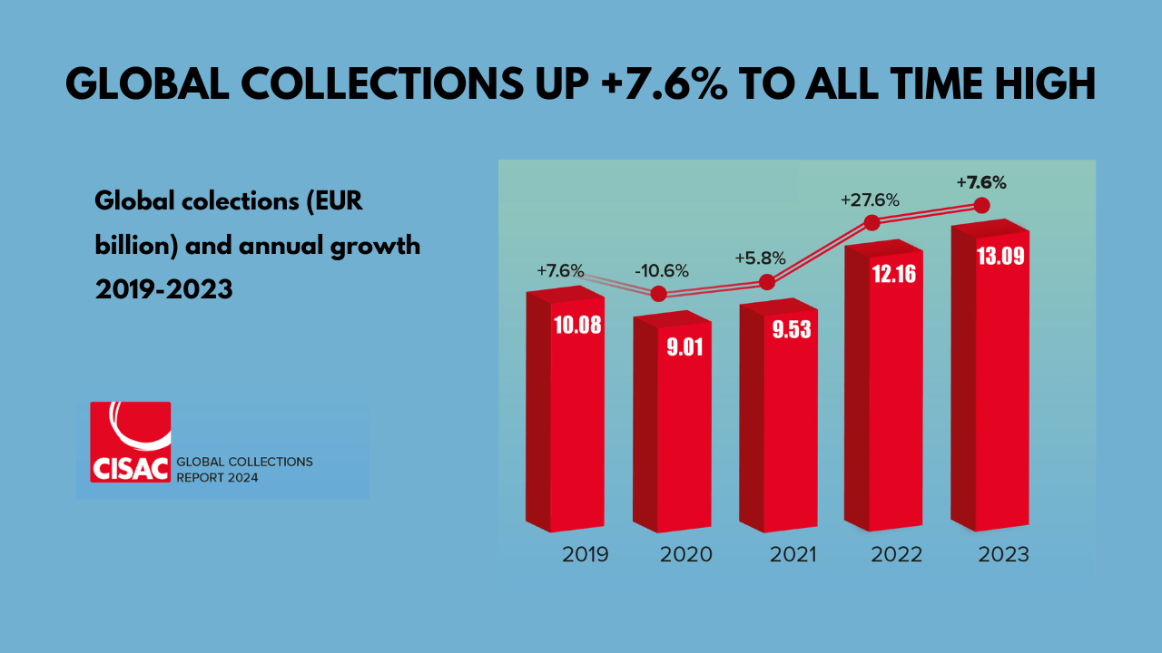 The Indian Performing Right Society Limited (IPRS)