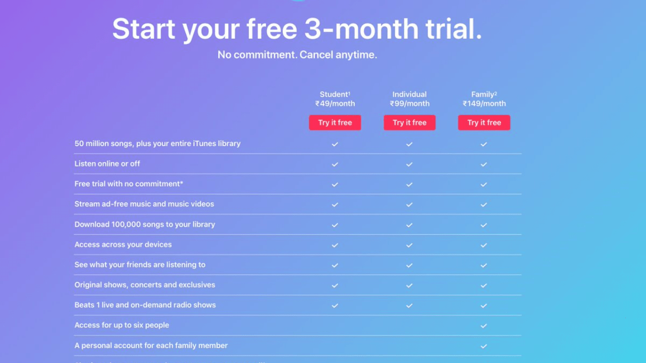 apple music yearly subscription india