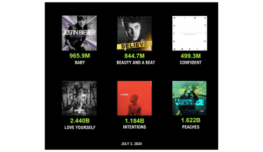 justin bieber spotify streams