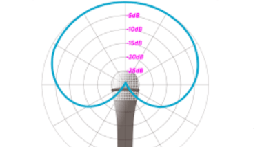 microphone graph