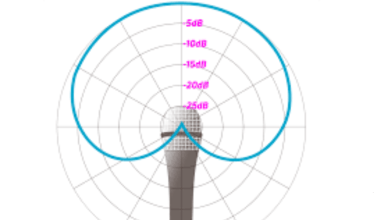 microphone graph