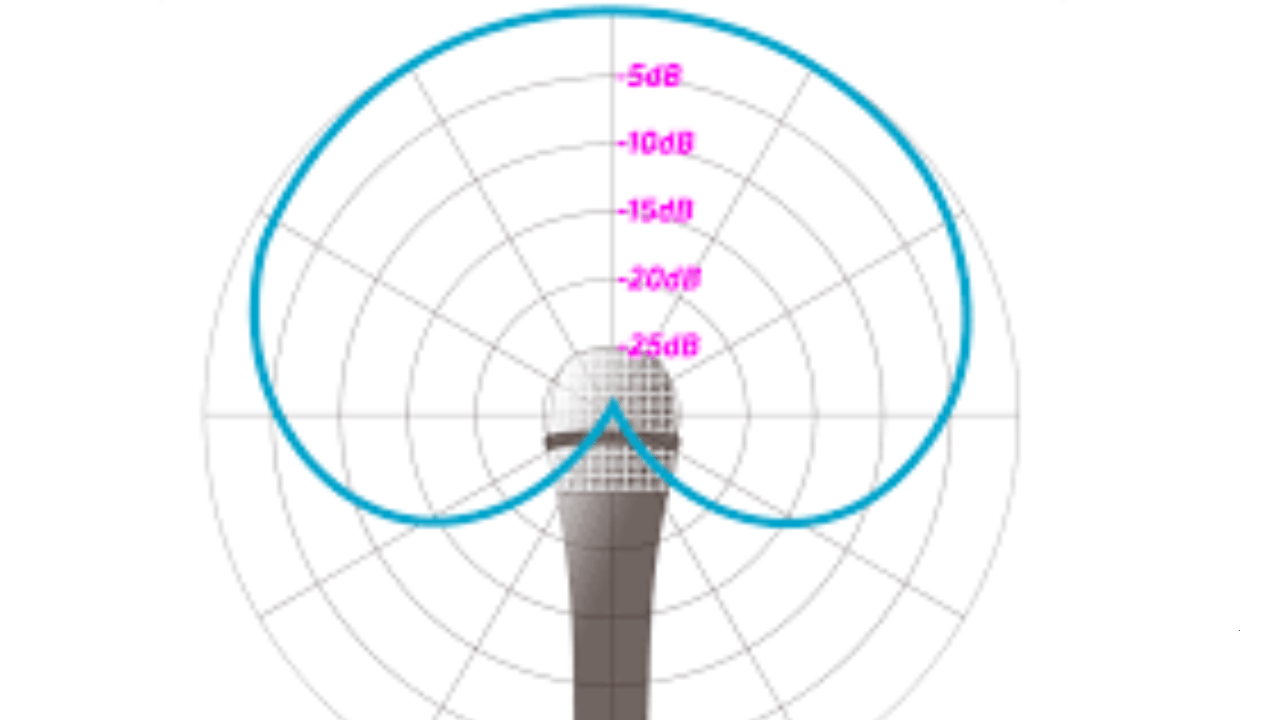 microphone graph