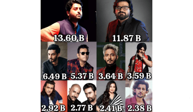 most streamed indian artist on spotify