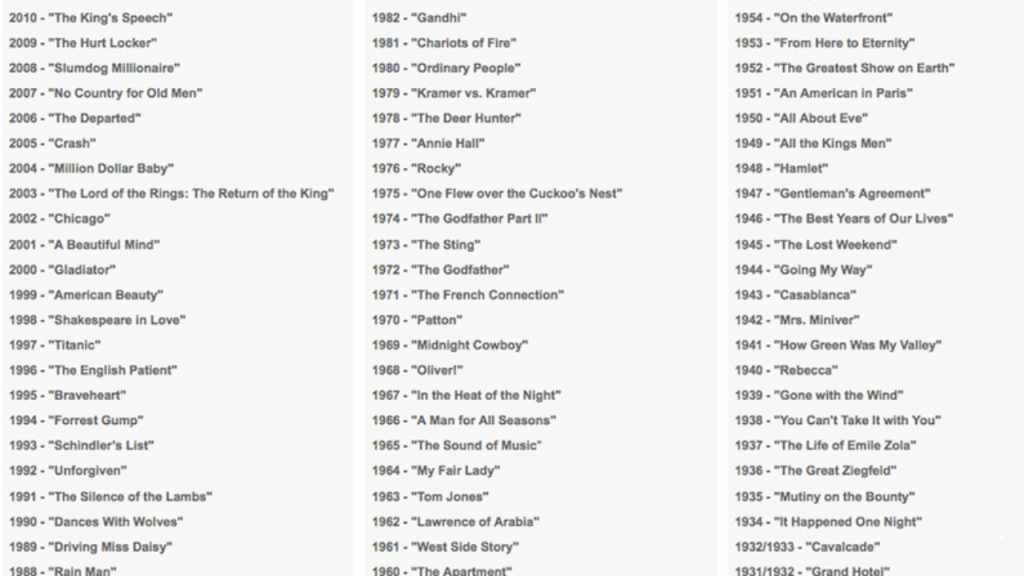 Oscar Winning Movies List by Year | Best Films Through Time