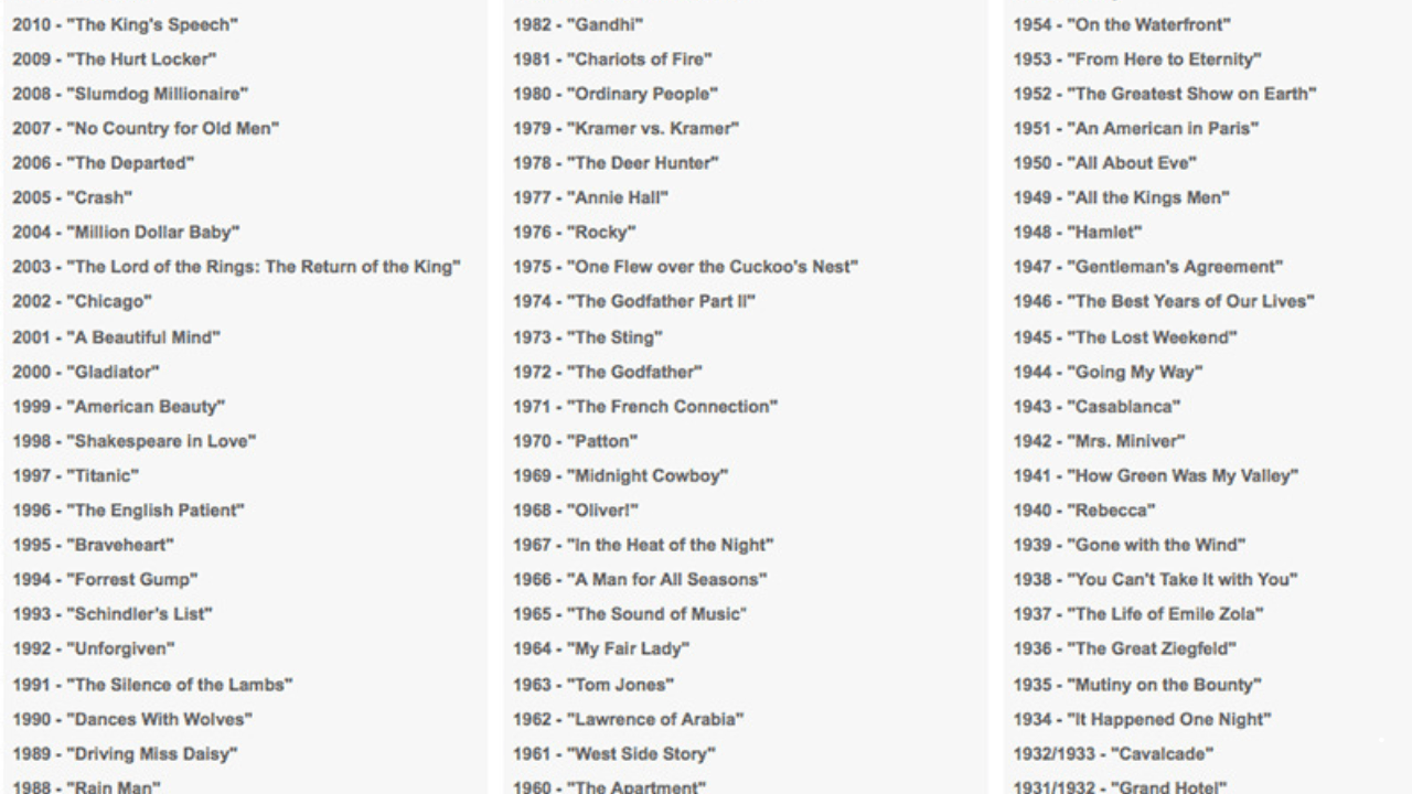 oscar winning movies list by year wise