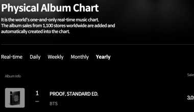 physical album chart