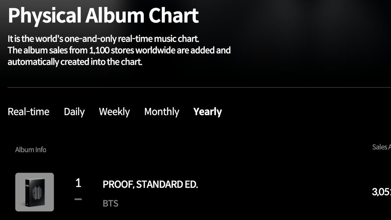 physical album chart