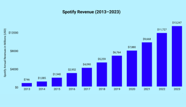 spotify revenue