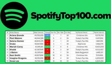 spotify top 100 artists