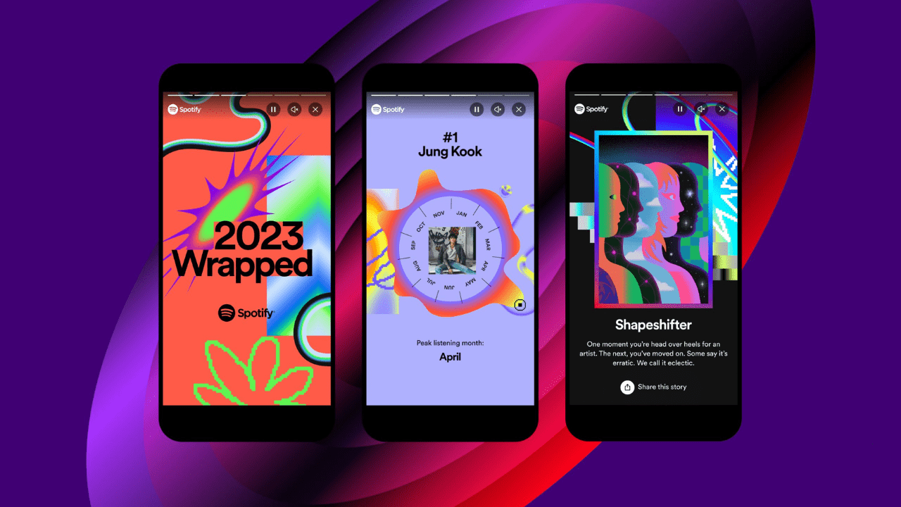 spotify wrapped 2023 date