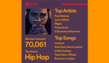 spotify wrapped songs