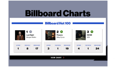 what is billboard chart