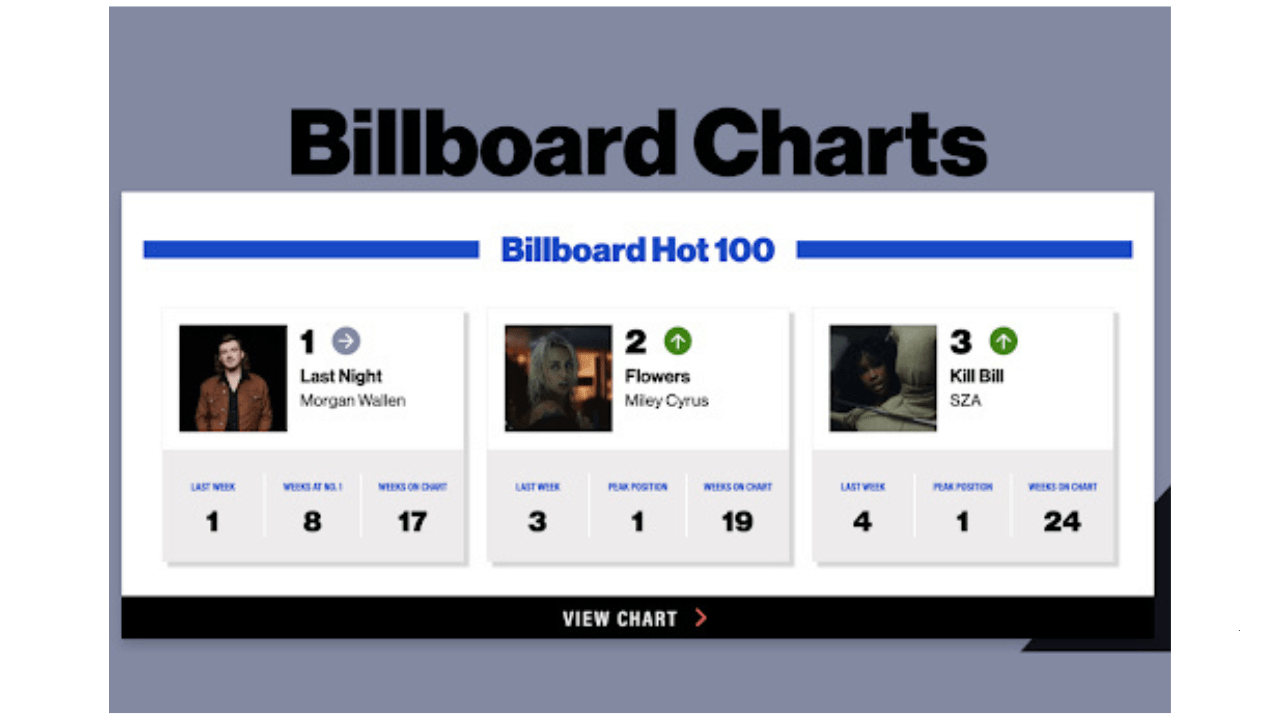 what is billboard chart