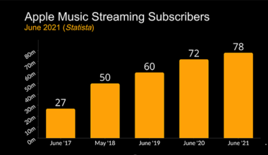 apple music stats